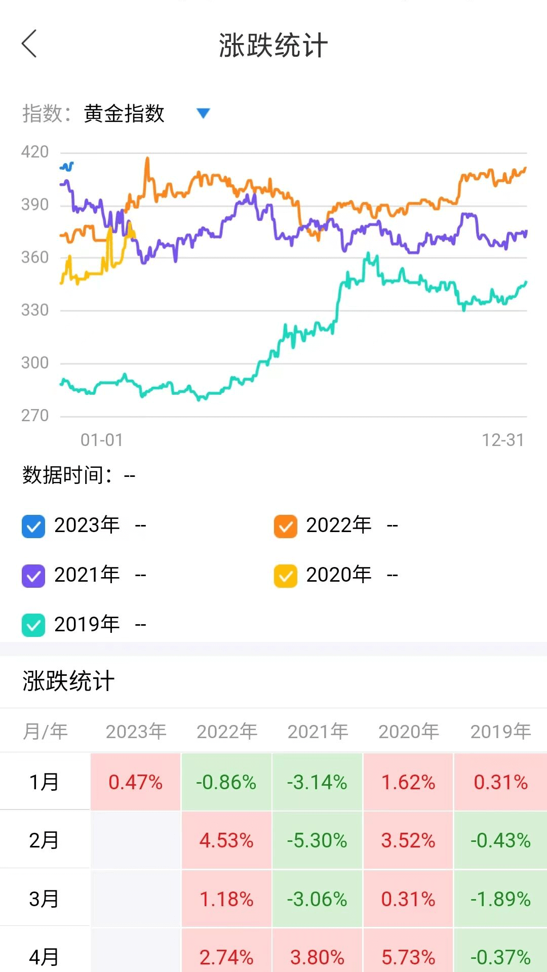 通达信期货通